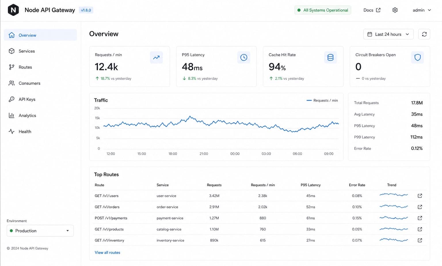 Node API Gateway screenshot