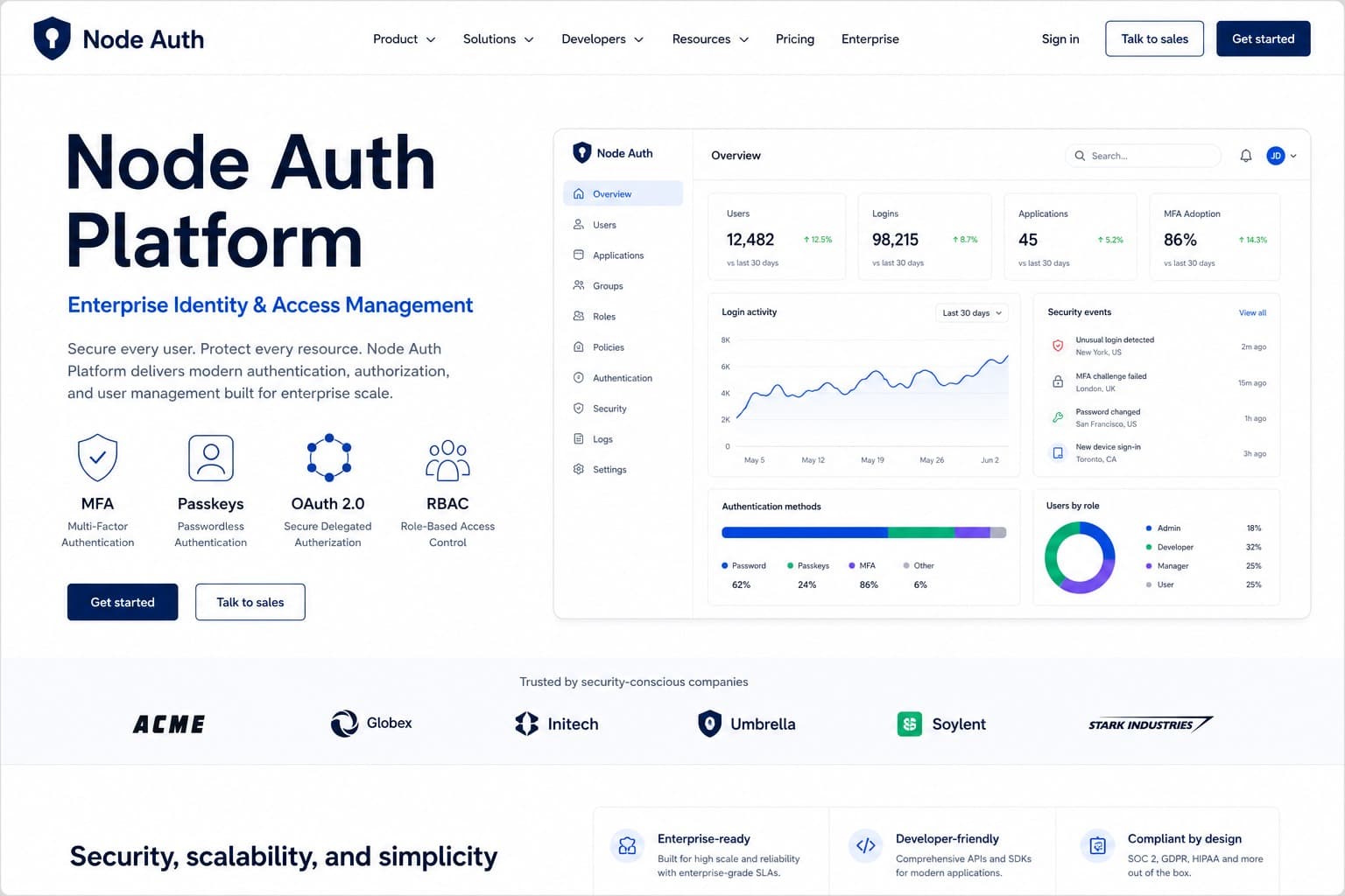 Node Auth Platform screenshot