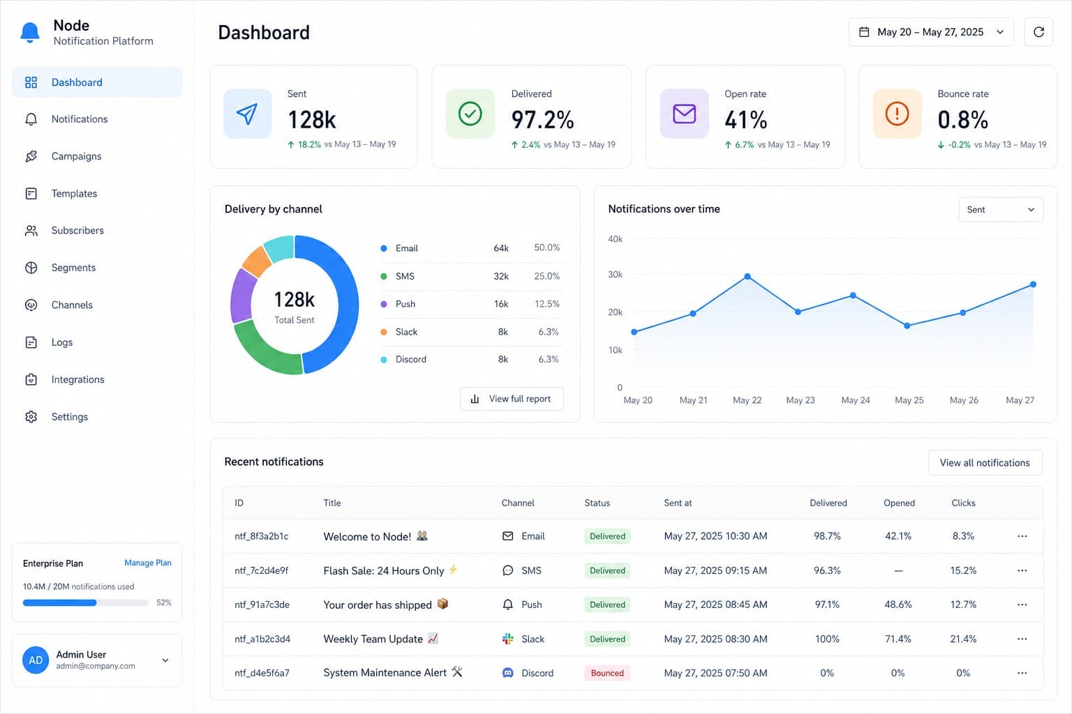 Node Notification Platform screenshot